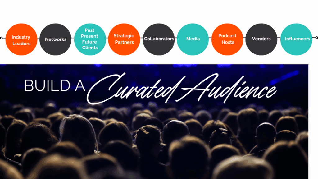 Build a Curated Audience | Strategic Listening | Cravotta Media Group