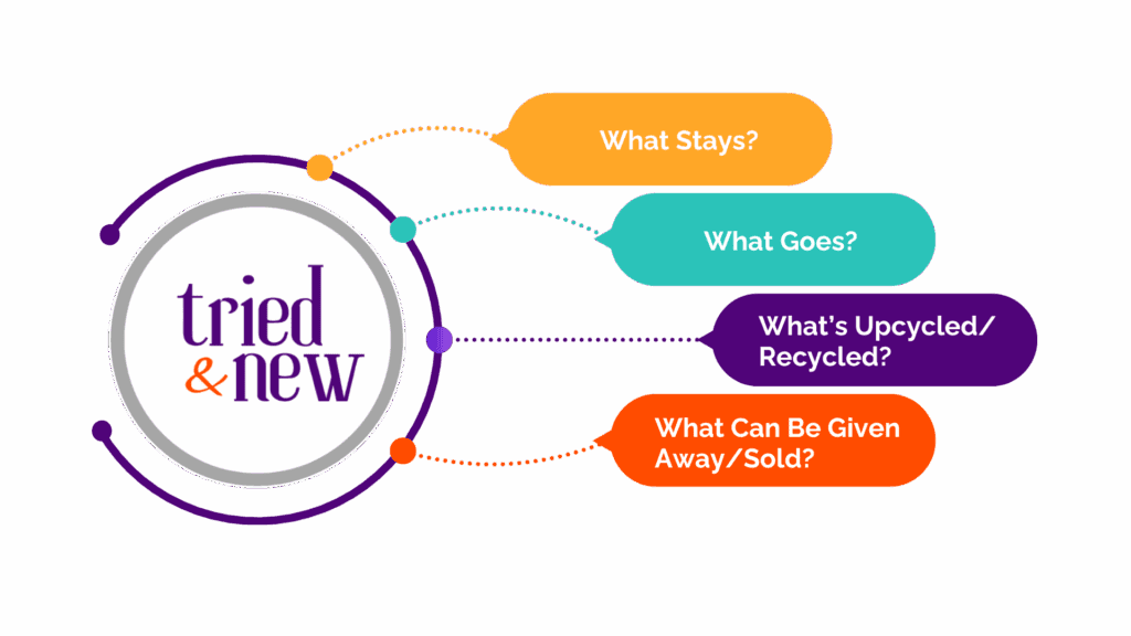 Tried & New Diagram | Part of BeVisible.club | Created by Donna Cravotta of Cravotta Media Group